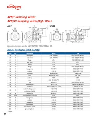 24
L3 L
L1
L2
H
G
R
GL tØD
200
020 040 120 130 140 070
110
150
060
100
021
090
080
022
030 010 050
L3 L
L1
L2
H
R
GL tØD
026 025 024 027 028 020 023
040 120 130 140 070
110
150
060
100
021
090
080
022
030 010 050
200
G
APN/T Sampling Valves
APN/SG Sampling Valves/Sight Glass
APN/T APN/SG
Connection dimensions according to DIN 2501-PN16 (ANSI B16.5 Class 150).
Material Specification (APN/T  APN/SG)
Item Qty. Designation ASTM DIN
10 1 center piece A395. FEP/PFA* GGG-40.3 DIN EN 1563
20 1 body piece A395. FEP/PFA* GGG-40.3 DIN EN 1563
21 1 flange A714 1.0570 DIN EN 10025
22 1 side piece PTFE PTFE
23 1 spacer PTFE PTFE
24 1 flange A395 GGG-40.3 DIN EN 1563
25 4 hexagon nut A194 7YC 1.4301 DIN 17440
26 4 stud bolt A193 B8 1.4301 DIN 17440
27 1 flat gasket Asbestos free DIN 3535/4
28 1 glass Borosilicate glass DIN 7080
30 2 seat ring PTFE PTFE
40 1 stem A351 CD4MCU/PFA 1.4462
50 1 ball A395/PFA GGG-40.3 DIN EN 1563
60 1 gland follower A351 CF-8 1.4308 DIN EN 10025
70 1 hand lever Galvanized die cast metal 2.2141 DIN EN 1774
80 4
socket head cap screws A193 B7YC 1.4301 DIN 17440
stud bolts (APN/SG) A193 B7YC 1.4301 DIN 17440
90 4 hexagon nut A194 7YC 1.4301 DIN 17440
100 1 set packing material (chevron) PTFE PTFE
110 2 hexagon nut A194 7YC 1.4301 DIN 17440
120 3 stud bolt A193 B8 1.4301 DIN 17440
130 1 lock washer AISI 304 1.4301 DIN 17440
140 1 hexagon bolt A193 B8 1.4301 DIN 17440
150 2 serrated lock washer AISI 304 1.4301 DIN 17440
200 1 grounding device AISI 304 1.4301 DIN 17224
*Optional
 