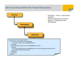 Service Document for Feed Discovery


           Service                                                               ‣ Discovery - from a “well known
                                                                                     location”
                                                                                 ‣   Service Document structures
                                                                                     Feeds (= Collections) into
                1..*                                                                 Workspaces
                             Workspace
                              Workspace




                                      1..*
                                                  Collection
                                                   Collection


     <?xml version="1.0" encoding='utf-8'?>
       <service xmlns="http://www.w3.org/2007/app"
             xmlns:atom="http://www.w3.org/2005/Atom">
        <workspace>
         <atom:title>Address Book of User SCHMERDER</atom:title>
         <collection
            href="http://nspah223.pal.sap.corp:50000/sap/sruby_rack/sinatra/address_book/contacts" >
           <atom:title>My Contacts</atom:title>
         </collection>
        </workspace>
      </service>
14
 