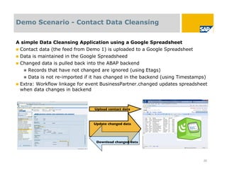 Demo Scenario - Contact Data Cleansing


A simple Data Cleansing Application using a Google Spreadsheet
   Contact data (the feed from Demo 1) is uploaded to a Google Spreadsheet
   Data is maintained in the Google Spreadsheed
   Changed data is pulled back into the ABAP backend
        Records that have not changed are ignored (using Etags)
        Data is not re-imported if it has changed in the backend (using Timestamps)
   Extra: Workflow linkage for event BusinessPartner.changed updates spreadsheet
    when data changes in backend



                                     Upload contact data



                                    Update changed data




                                     Download changed data




                                                                                   20
 