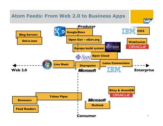 Atom Feeds: From Web 2.0 to Business Apps

                                      Producer
                             Google Docs                                      CICS
   Blog Servers

     Del.ic.ious                 Open Gov - eGov.org
                                                                       WebCenter

                                    Europa build system (Eclipse)

                                               Open Cloud


                     Live Mesh                         Lotus Connections
                                       Sharepoint
Web 2.0                                                                      Enterprise




                                                            Bitsy & AtomDB

                   Yahoo Pipes
   Browsers
                                               Outlook
  Feed Readers

                                      Consumer                                       9
 
