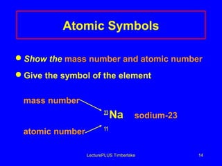 Atomic Symbols
Show the mass number and atomic number
Give the symbol of the element
mass number
23

atomic number

Na

sodium-23

11

LecturePLUS Timberlake

14

 