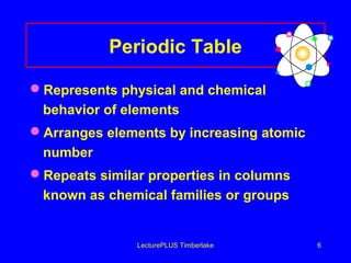 Periodic Table
Represents physical and chemical
behavior of elements
Arranges elements by increasing atomic
number
Repeats similar properties in columns
known as chemical families or groups

LecturePLUS Timberlake

6

 