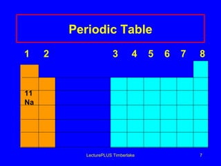 Periodic Table
1

2

3

4

5

6

7

8

11
Na

LecturePLUS Timberlake

7

 
