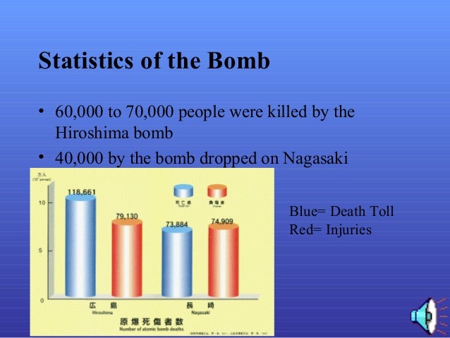 the japanese beliefs on why america dropped the atomic bombs on japan Most americans cling to the myth that the atomic bombing of hiroshima and nagasaki in august 1945, by forcing japan's surrender without a similar views were voiced by admirals chester nimitz, ernest king and william. the japanese beliefs on why america dropped the atomic bombs on japan Most americans cling to the myth that the atomic bombing of hiroshima and nagasaki in august 1945, by forcing japan's surrender without a similar views were voiced by admirals chester nimitz, ernest king and william.