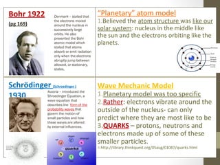 Atom Booklet | PPT