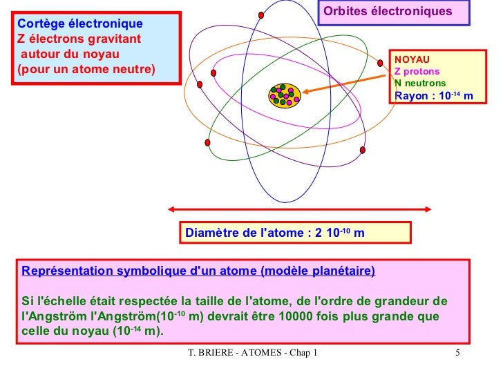 Comment Calculer La Taille D Un Atome