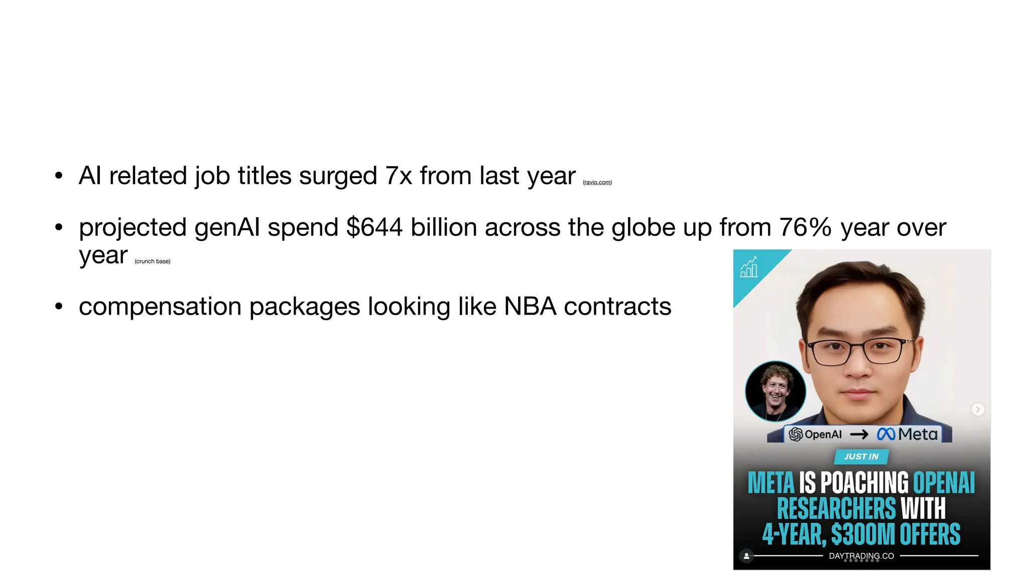 • AI related job titles surged 7x from last year (ravio.com)
• projected genAI spend $644 billion across the globe up from 76% year over
year (crunch base)
• compensation packages looking like NBA contracts
 