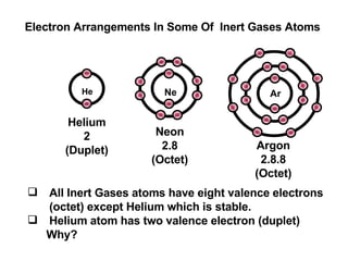 Electron Arrangements In Some Of  Inert Gases Atoms All Inert Gases atoms have eight valence electrons (octet) except Helium which is stable. Helium atom has two valence electron (duplet) Why?  Helium 2 (Duplet) Neon 2.8 (Octet) Argon 2.8.8 (Octet) He Ne Ar 