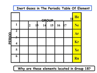 GROUP PERIOD Inert Gases in The Periodic Table Of Element Why are these elements located in Group 18? I 2 13 14 15 16 17 18 1 2 3 4 5 6 