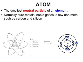 ATOM The smallest  neutral particle  of an  element Normally pure metals, noble gases, a few non metal such as carbon and silicon Na 
