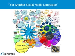 ” Yet Another Social Media Landscape” 