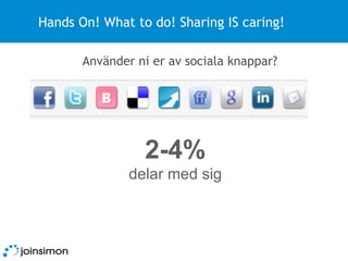 Hands On! What to do! Sharing IS caring! Använder ni er av sociala knappar? 2-4% delar med sig 