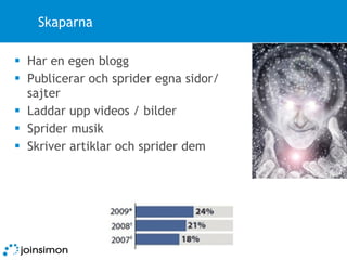 Skaparna Har en egen blogg Publicerar och sprider egna sidor/sajter Laddar upp videos / bilder Sprider musik Skriver artiklar och sprider dem 