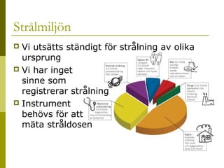 Strålmiljön
Vi utsätts ständigt för strålning av olika
ursprung
 Vi har inget
sinne som
registrerar strålning
 Instrument
behövs för att
mäta stråldosen


2014-01-21

Malin Åhrby, Furulunds skola Lunden

15

 