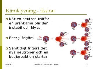 Kärnklyvning - fission


När en neutron träffar
en urankärna blir den
instabil och klyvs.



Energi frigörs!



Samtidigt frigörs det
nya neutroner och en
kedjereaktion startar.

2014-01-21

Malin Åhrby, Furulunds skola Lunden

16

 