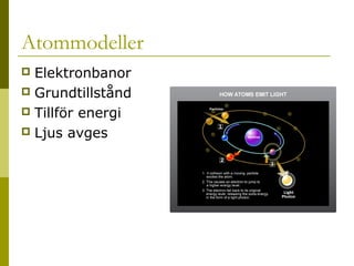 Atommodeller
Elektronbanor
 Grundtillstånd
 Tillför energi
 Ljus avges


2014-01-21

Malin Åhrby, Furulunds skola Lunden

3

 