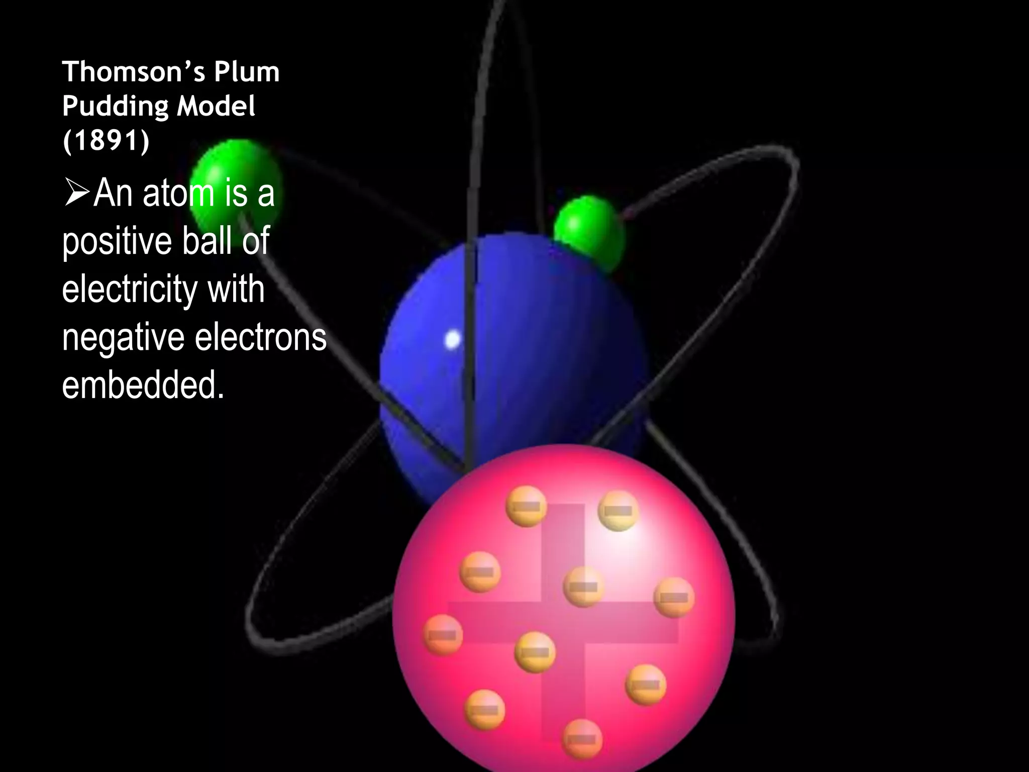 Thomson’s Plum
Pudding Model
(1891)
An atom is a
positive ball of
electricity with
negative electrons
embedded.
 