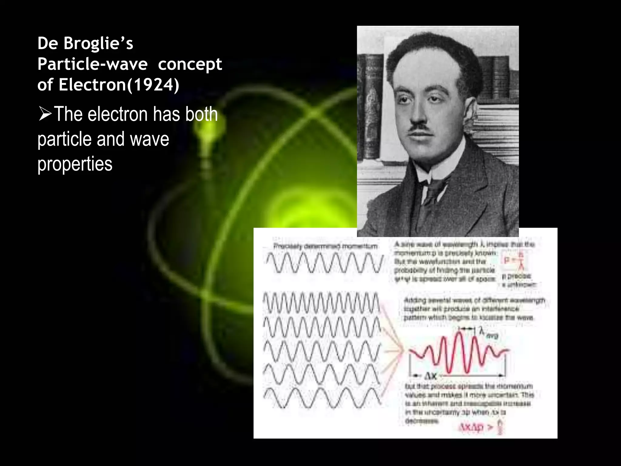 De Broglie’s
Particle-wave concept
of Electron(1924)
The electron has both
particle and wave
properties
 