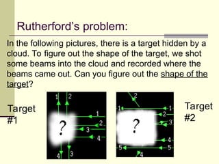 Rutherford’s problem:
In the following pictures, there is a target hidden by a
cloud. To figure out the shape of the target, we shot
some beams into the cloud and recorded where the
beams came out. Can you figure out the shape of the
target?
Target
#1
Target
#2
 