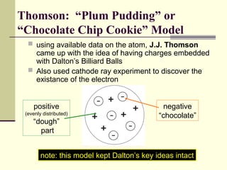 Thomson: “Plum Pudding” or
“Chocolate Chip Cookie” Model
 using available data on the atom, J.J. Thomson
came up with the idea of having charges embedded
with Dalton’s Billiard Balls
 Also used cathode ray experiment to discover the
existance of the electron
positive
(evenly distributed)
“dough”
part
negative
“chocolate”
note: this model kept Dalton’s key ideas intact
 