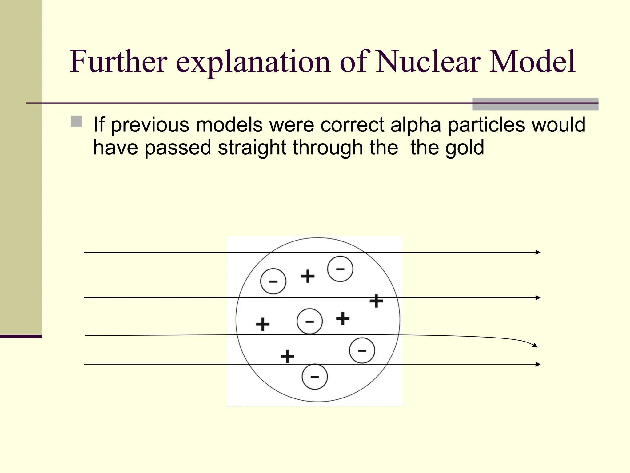  If previous models were correct alpha particles would
have passed straight through the the gold
Further explanation of Nuclear Model
 