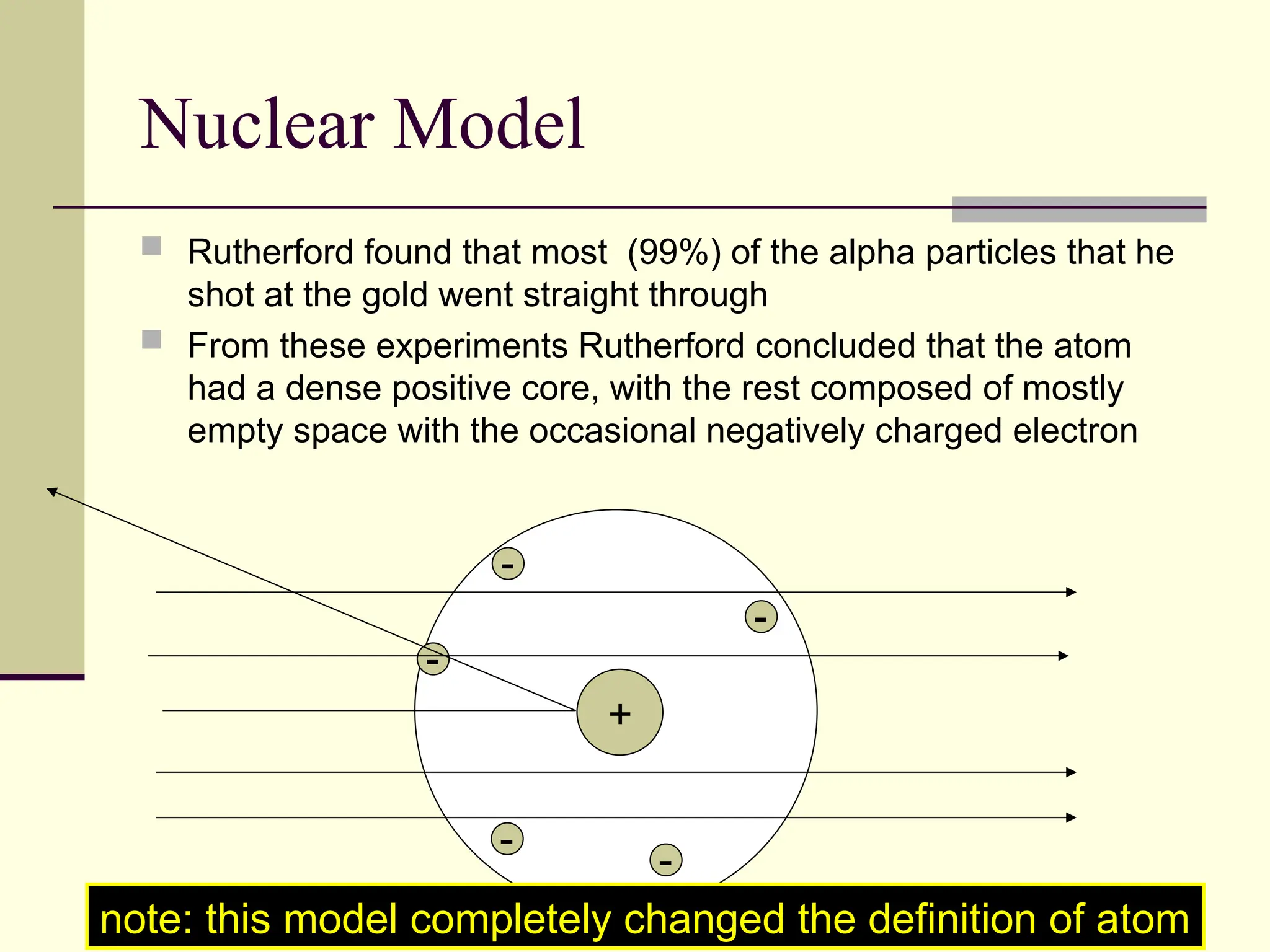  Rutherford found that most (99%) of the alpha particles that he
shot at the gold went straight through
 From these experiments Rutherford concluded that the atom
had a dense positive core, with the rest composed of mostly
empty space with the occasional negatively charged electron
Nuclear Model
+
-
-
-
-
-
note: this model completely changed the definition of atom
 