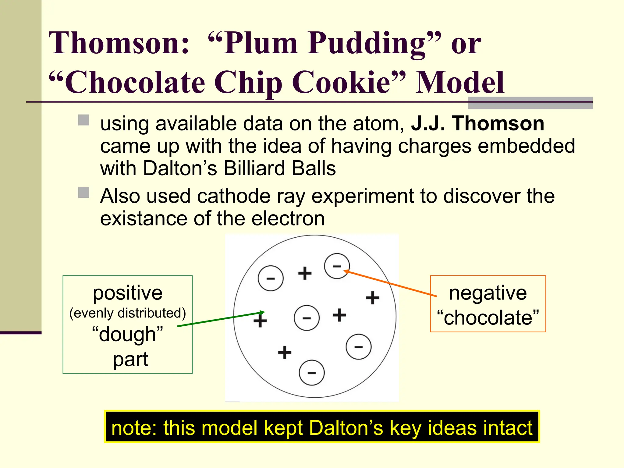 Thomson: “Plum Pudding” or
“Chocolate Chip Cookie” Model
 using available data on the atom, J.J. Thomson
came up with the idea of having charges embedded
with Dalton’s Billiard Balls
 Also used cathode ray experiment to discover the
existance of the electron
positive
(evenly distributed)
“dough”
part
negative
“chocolate”
note: this model kept Dalton’s key ideas intact
 