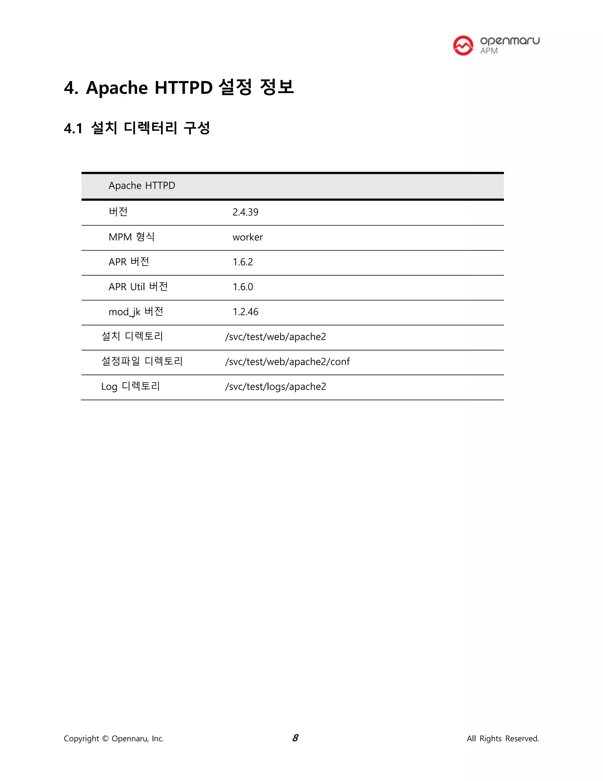 Copyright © Opennaru, Inc. 8 All Rights Reserved.
4. Apache HTTPD 설정 정보
4.1 설치 디렉터리 구성
Apache HTTPD
버전 2.4.39
MPM 형식 worker
APR 버전 1.6.2
APR Util 버전 1.6.0
mod_jk 버전 1.2.46
설치 디렉토리 /svc/test/web/apache2
설정파일 디렉토리 /svc/test/web/apache2/conf
Log 디렉토리 /svc/test/logs/apache2
 