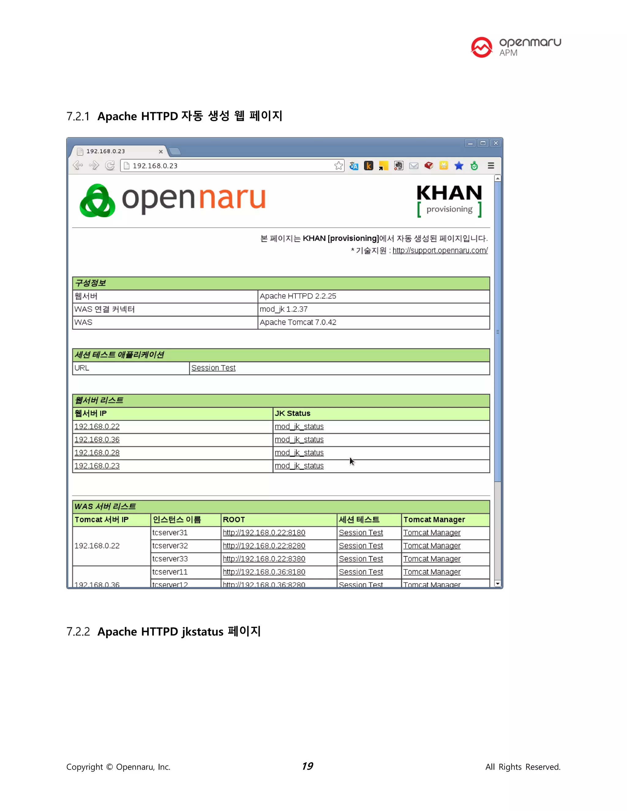 Copyright © Opennaru, Inc. 19 All Rights Reserved.
Apache HTTPD 자동 생성 웹 페이지
Apache HTTPD jkstatus 페이지
 