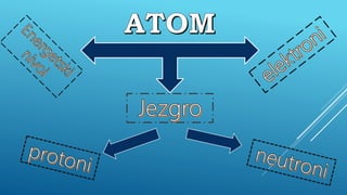 Primjer strukture atoma
(ugljenik)
 