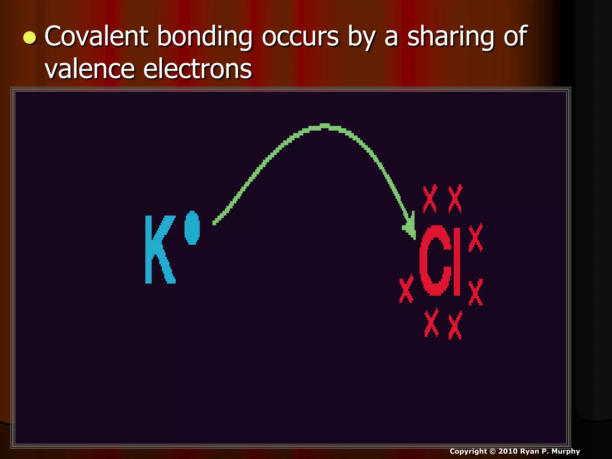 Atomic Bonding, Ionic, Covalent, Metallic Bonds, Physical Science ...