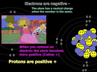 The atom has a neutral charge
when the number is the same.
When you remove an
electron the atom becomes
more positive (Cation +)
 