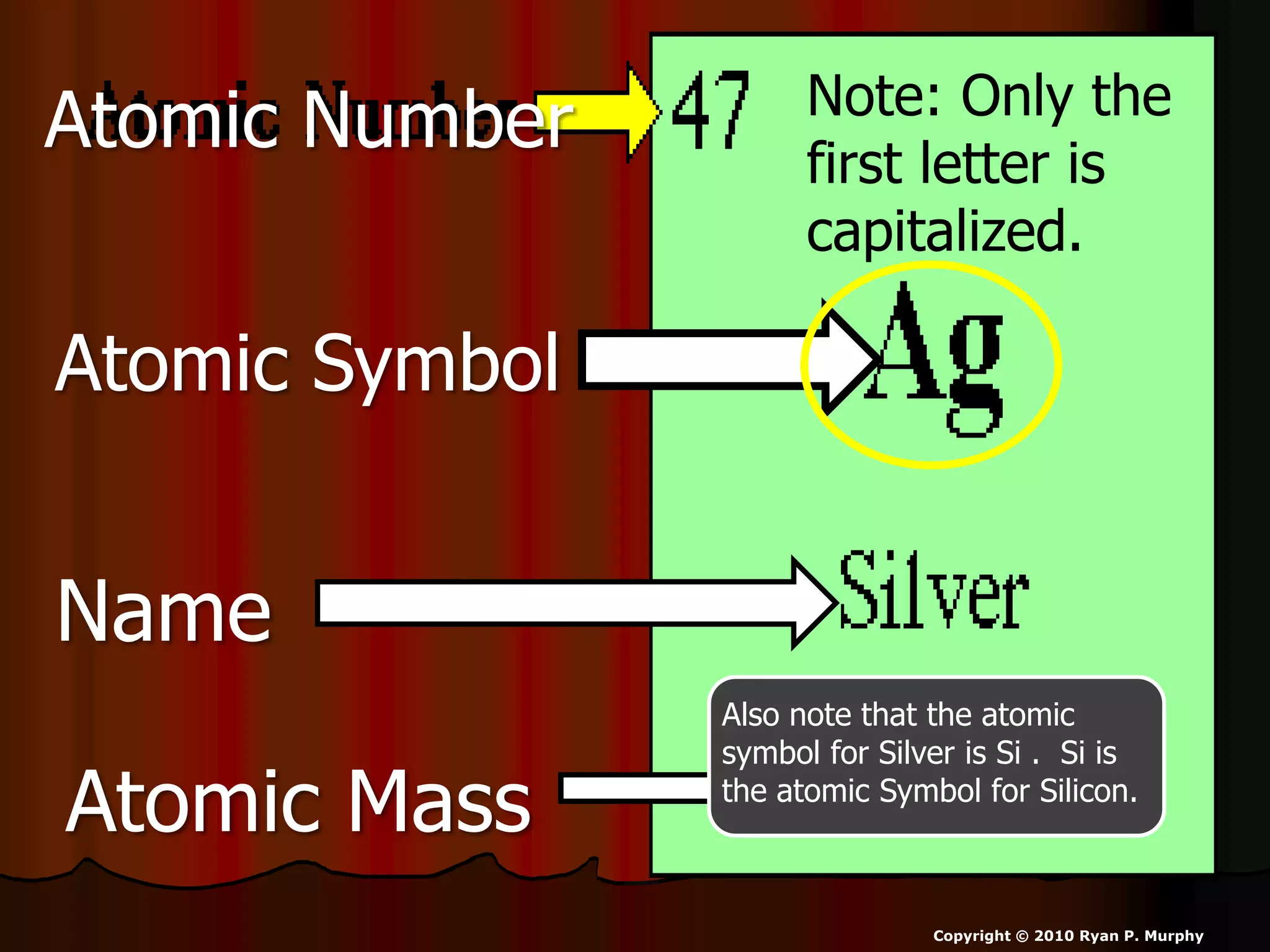 Atomic Mass, Atomic Number, Isotopes, Physical Science Lesson ...