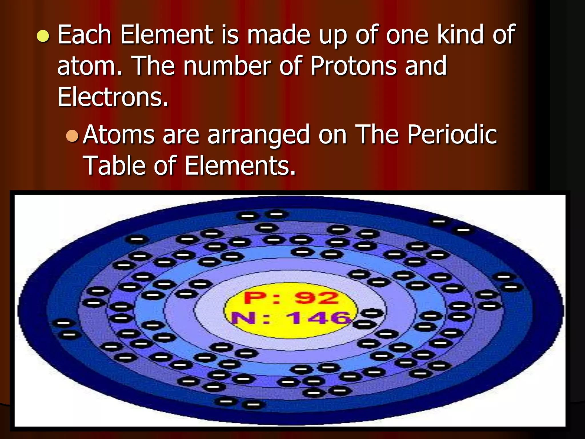  Each Element is made up of one kind of
atom. The number of Protons and
Electrons.
Atoms are arranged on The Periodic
Table of Elements.
 
