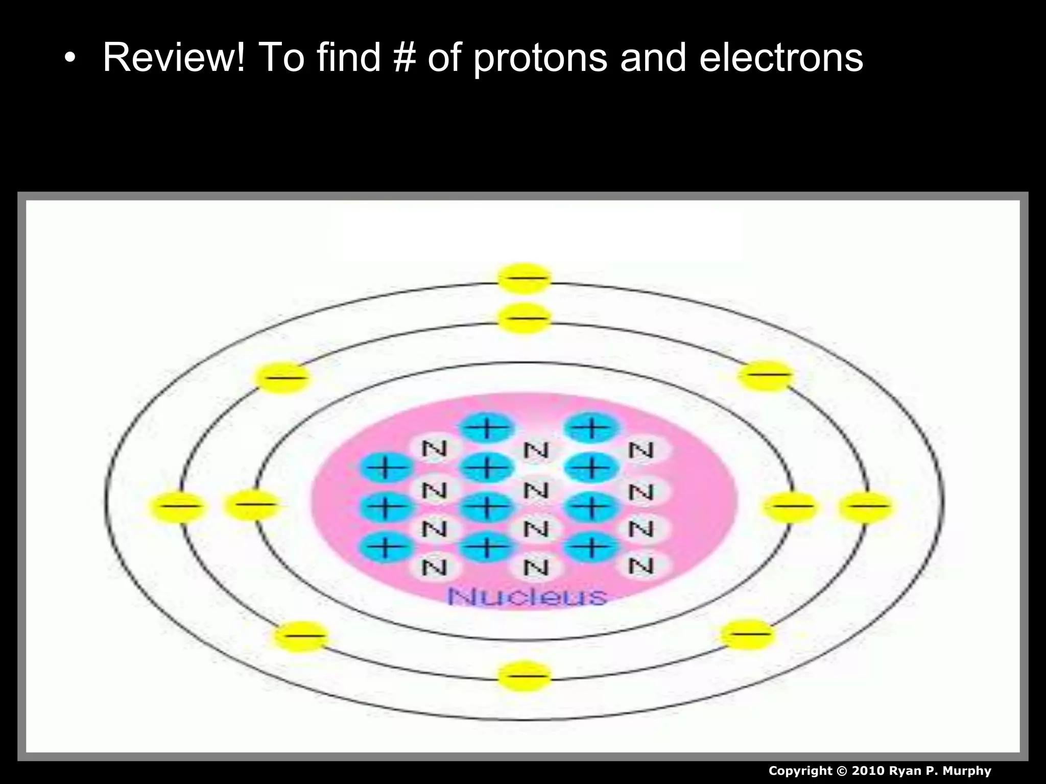 • Review! To find # of protons and electrons
Copyright © 2010 Ryan P. Murphy
 