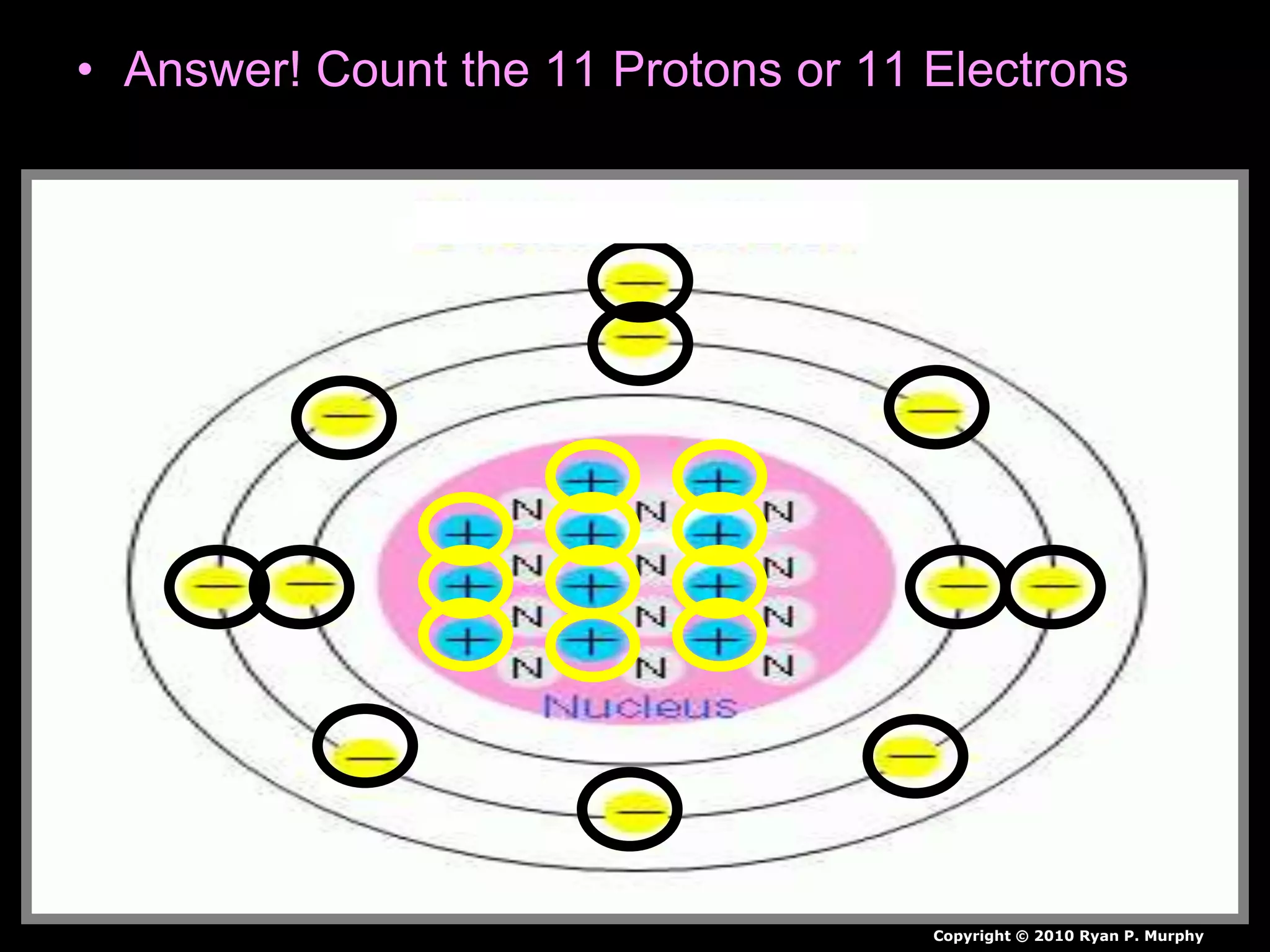 • Answer! Count the 11 Protons or 11 Electrons
Copyright © 2010 Ryan P. Murphy
 