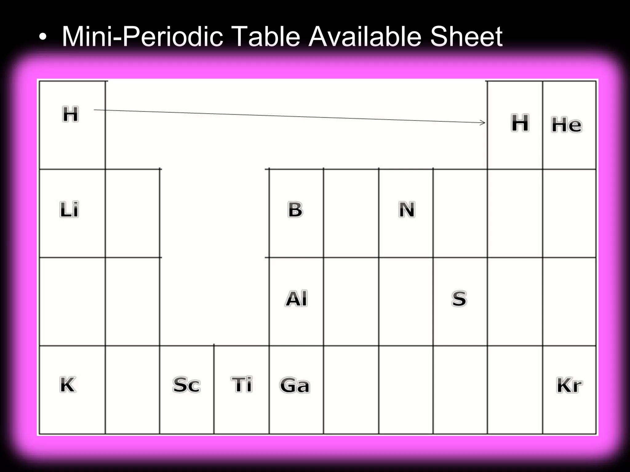 • Mini-Periodic Table Available Sheet
 
