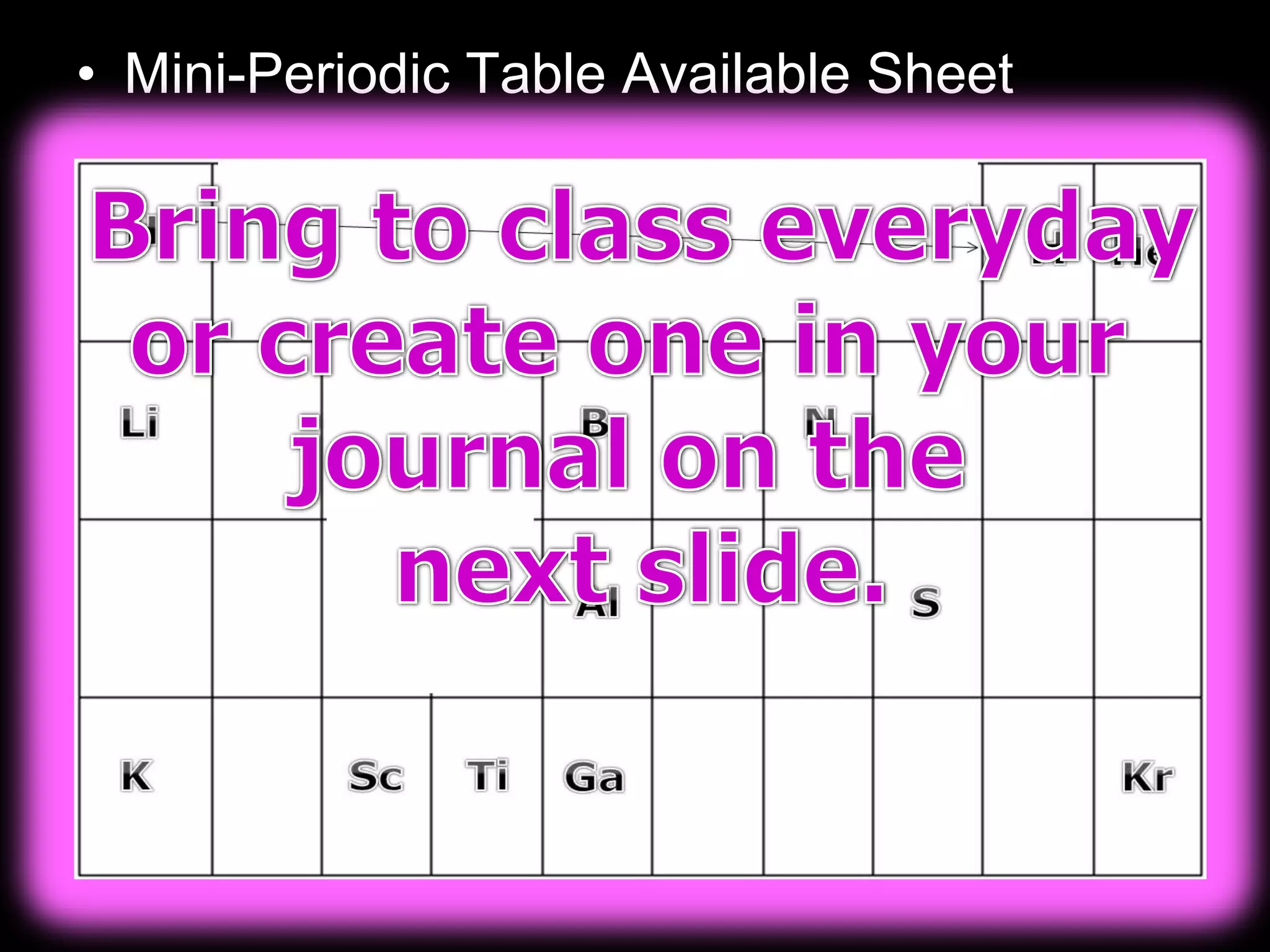 • Mini-Periodic Table Available Sheet
 