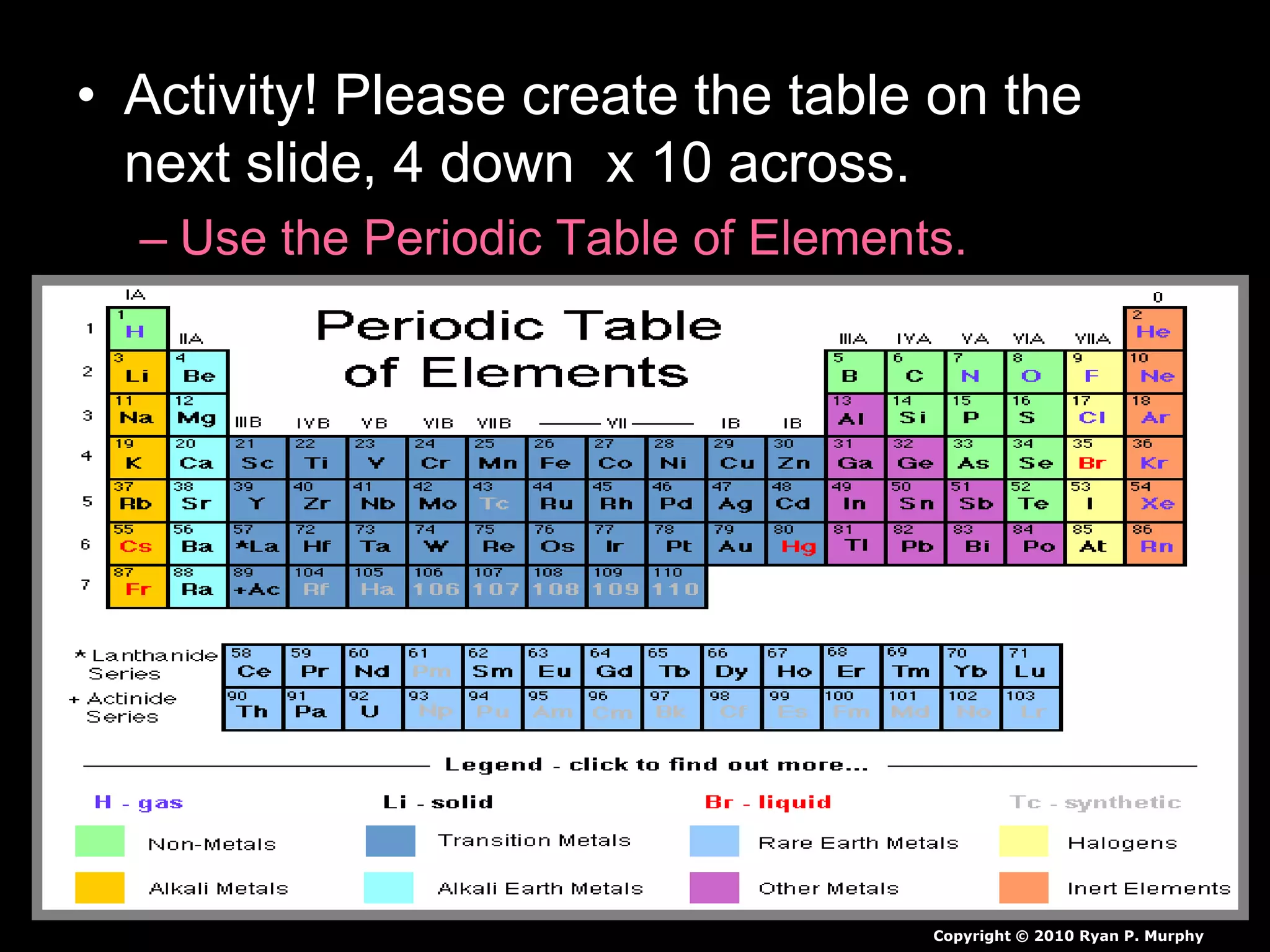 • Activity! Please create the table on the
next slide, 4 down x 10 across.
– Use the Periodic Table of Elements.
Copyright © 2010 Ryan P. Murphy
 