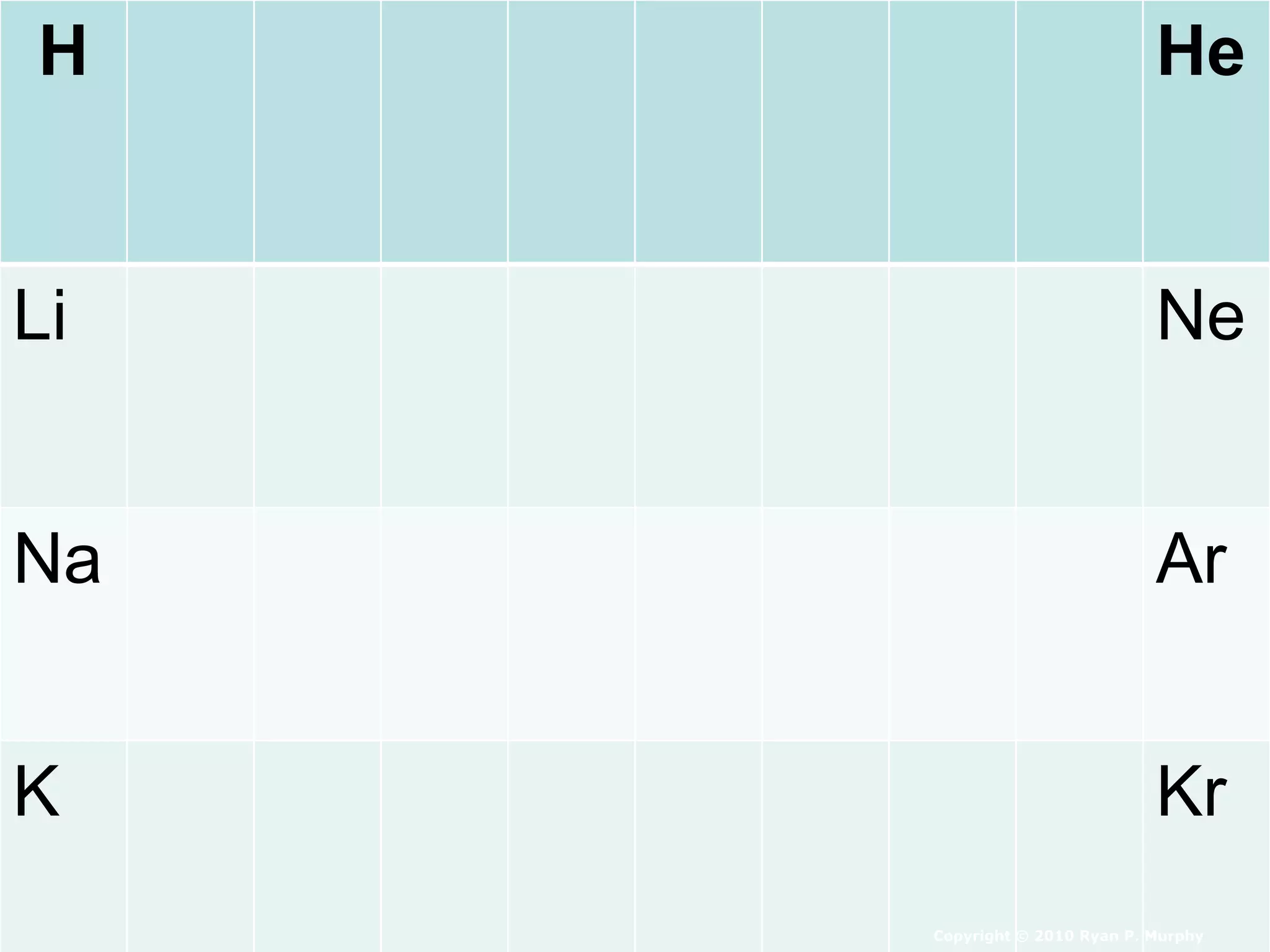H He
Li Ne
Na Ar
K Kr
Copyright © 2010 Ryan P. Murphy
 