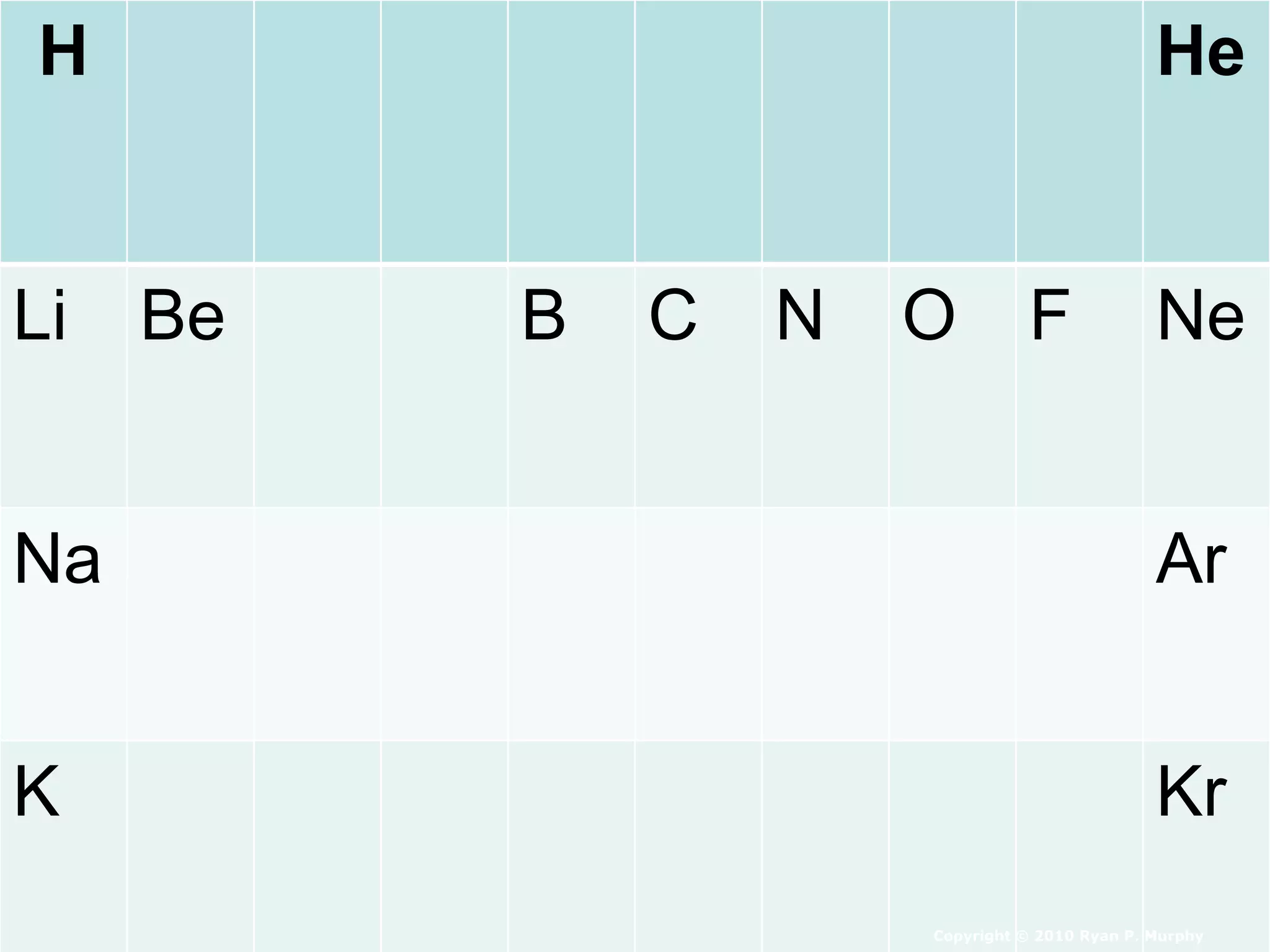 H He
Li Be B C N O F Ne
Na Ar
K Kr
Copyright © 2010 Ryan P. Murphy
 