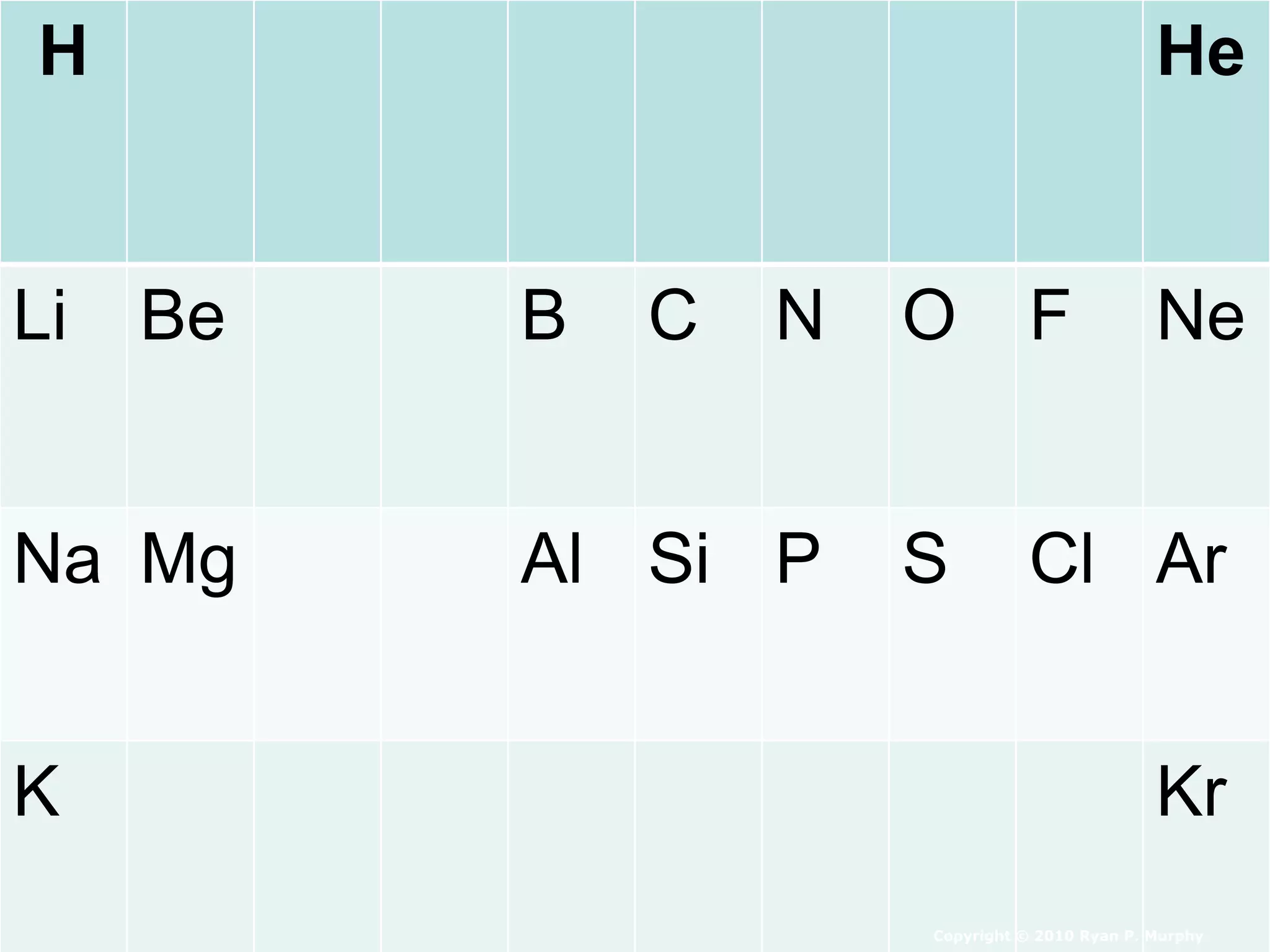 H He
Li Be B C N O F Ne
Na Mg Al Si P S Cl Ar
K Kr
Copyright © 2010 Ryan P. Murphy
 