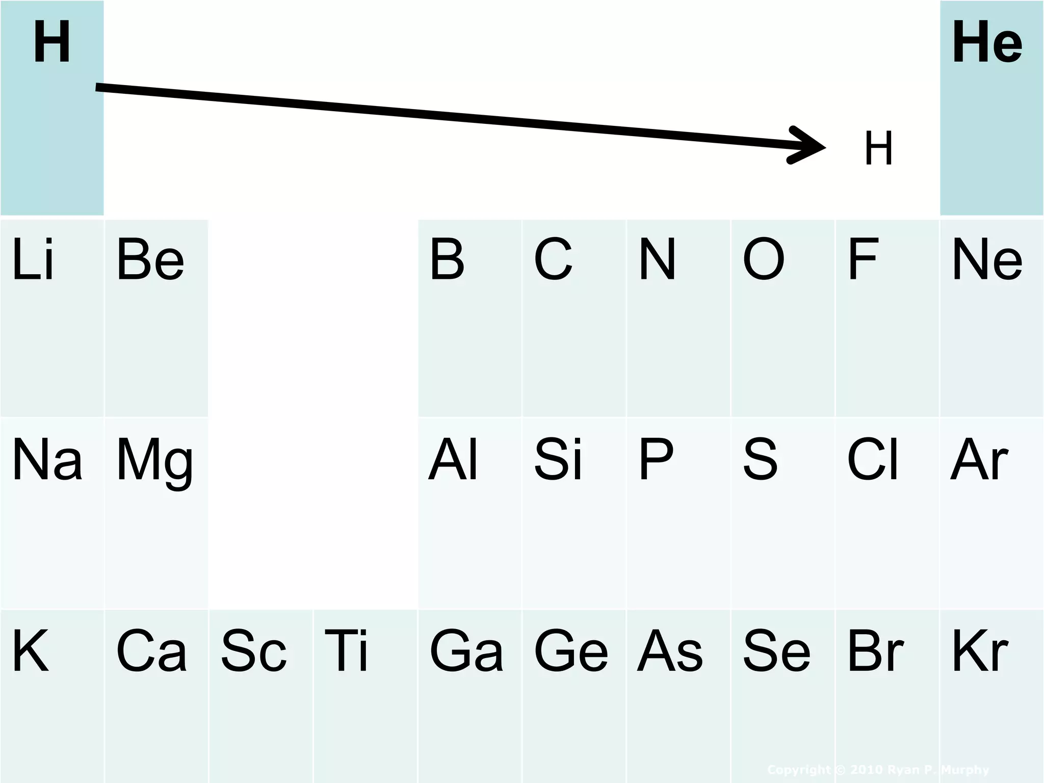 H He
Li Be B C N O F Ne
Na Mg Al Si P S Cl Ar
K Ca Sc Ti Ga Ge As Se Br Kr
Copyright © 2010 Ryan P. Murphy
H
 