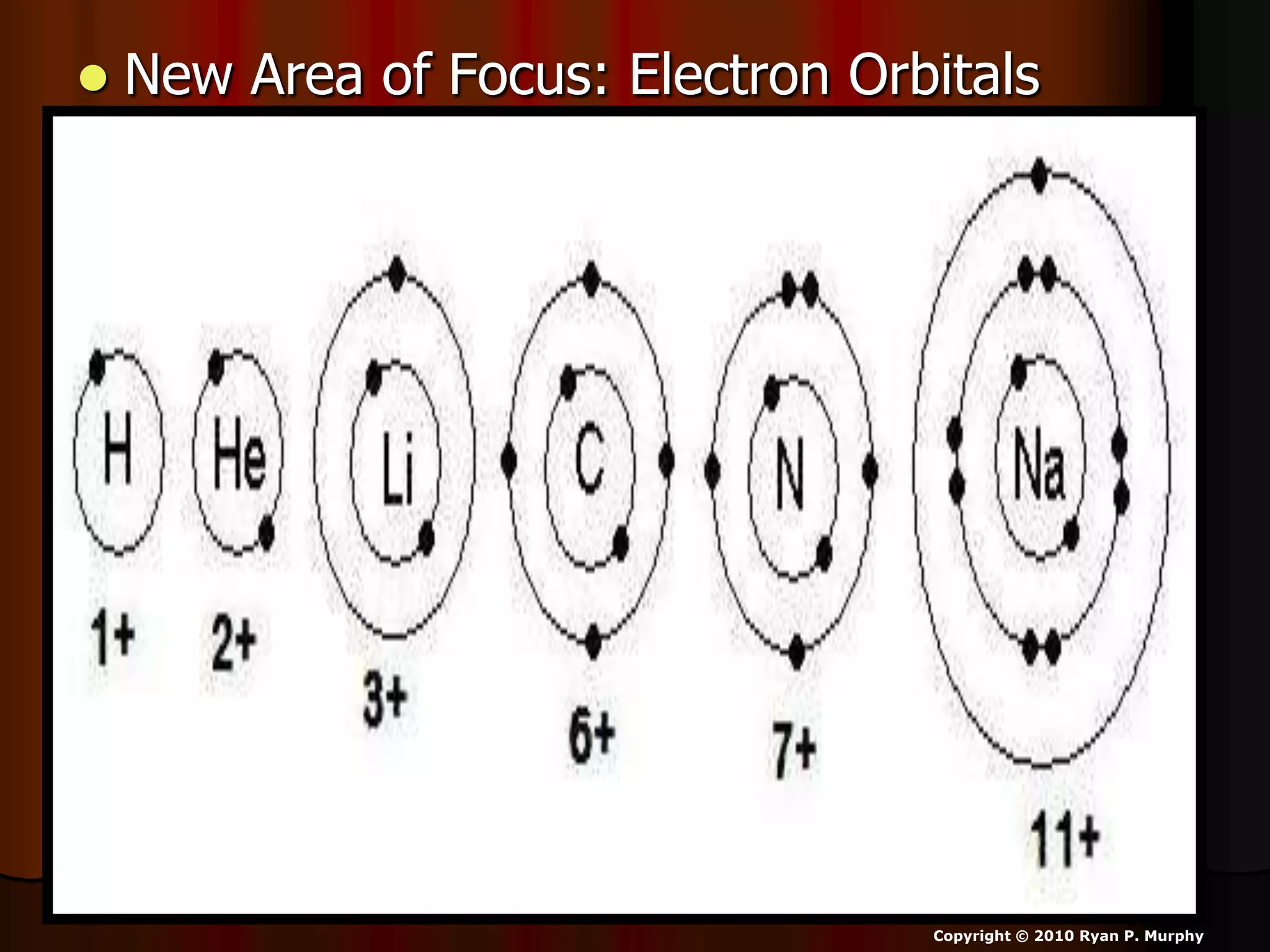  New Area of Focus: Electron Orbitals
Copyright © 2010 Ryan P. Murphy
 