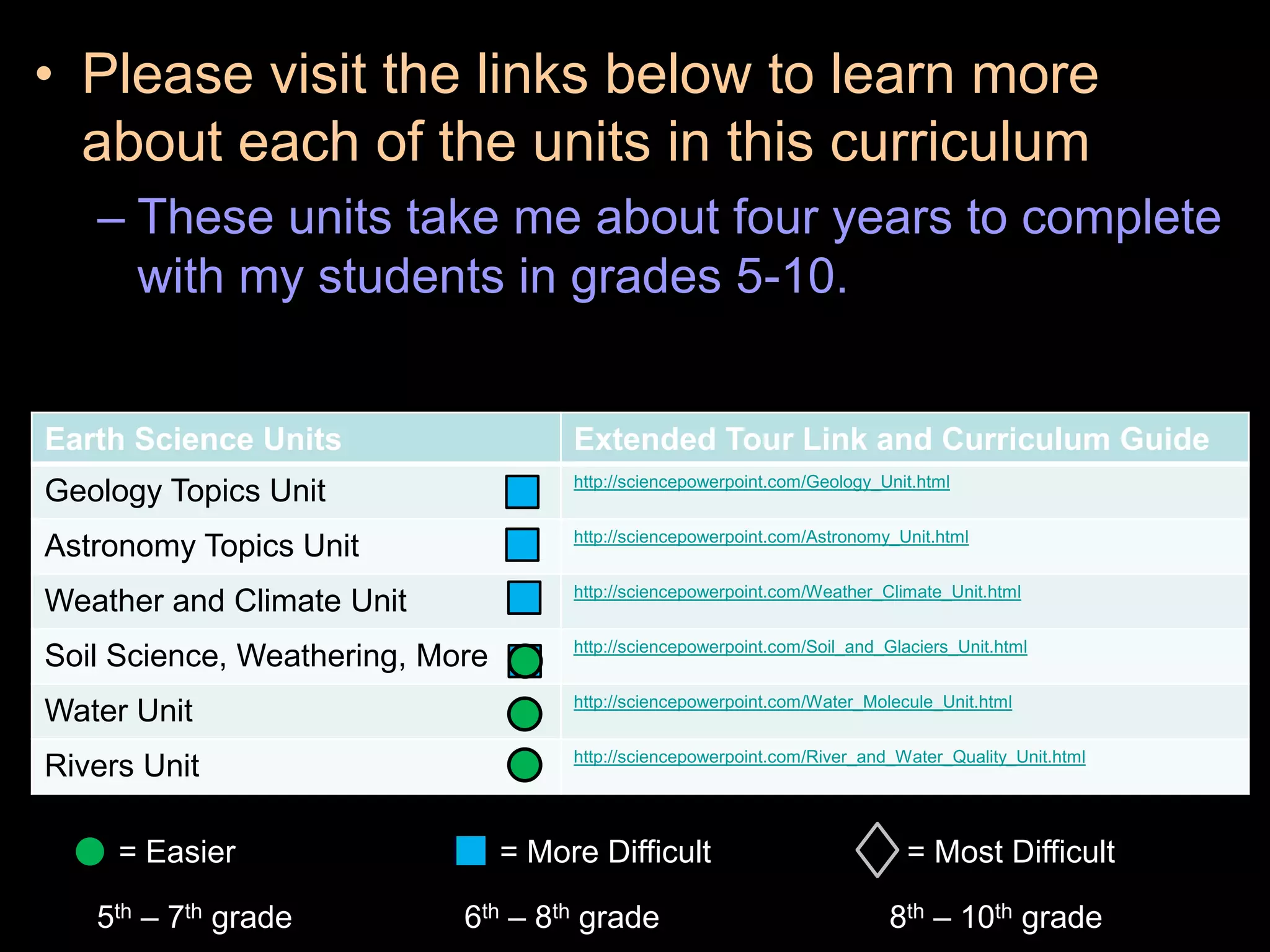 • Please visit the links below to learn more
about each of the units in this curriculum
– These units take me about four years to complete
with my students in grades 5-10.
Earth Science Units Extended Tour Link and Curriculum Guide
Geology Topics Unit http://sciencepowerpoint.com/Geology_Unit.html
Astronomy Topics Unit http://sciencepowerpoint.com/Astronomy_Unit.html
Weather and Climate Unit http://sciencepowerpoint.com/Weather_Climate_Unit.html
Soil Science, Weathering, More http://sciencepowerpoint.com/Soil_and_Glaciers_Unit.html
Water Unit http://sciencepowerpoint.com/Water_Molecule_Unit.html
Rivers Unit http://sciencepowerpoint.com/River_and_Water_Quality_Unit.html
= Easier = More Difficult = Most Difficult
5th – 7th grade 6th – 8th grade 8th – 10th grade
 