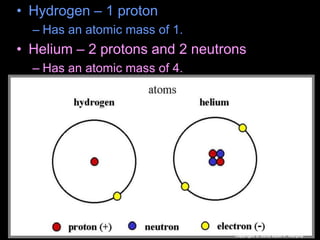 • Hydrogen – 1 proton
– Has an atomic mass of 1.
• Helium – 2 protons and 2 neutrons
– Has an atomic mass of 4.
Copyright © 2010 Ryan P. Murphy
 