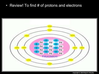 • Review! To find # of protons and electrons
Copyright © 2010 Ryan P. Murphy
 