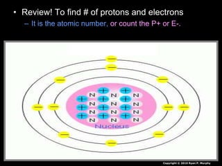 • Review! To find # of protons and electrons
– It is the atomic number, or count the P+ or E-.
Copyright © 2010 Ryan P. Murphy
 