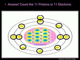 • Answer! Count the 11 Protons or 11 Electrons
Copyright © 2010 Ryan P. Murphy
 