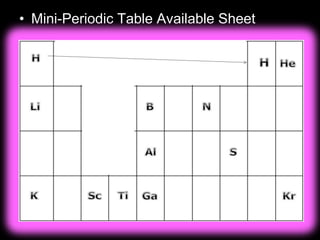 • Mini-Periodic Table Available Sheet
 